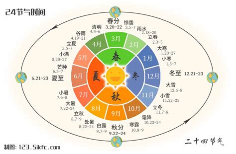 節氣查詢|二十四節氣查詢